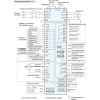 Преобразователь частоты Delta C2000+ 380В 200 кВт VFD2000C43A-00